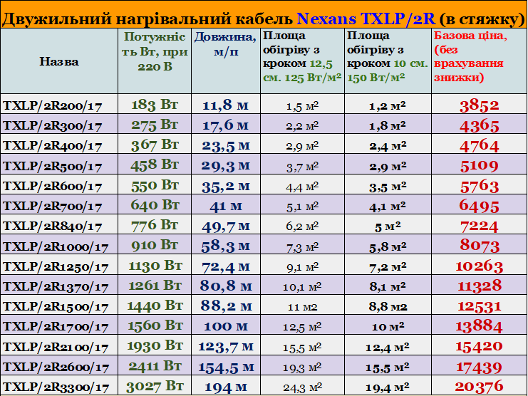 Нагрівальний кабель Nexana - Ціни Нагрівальний кабель Nexana - Ціни